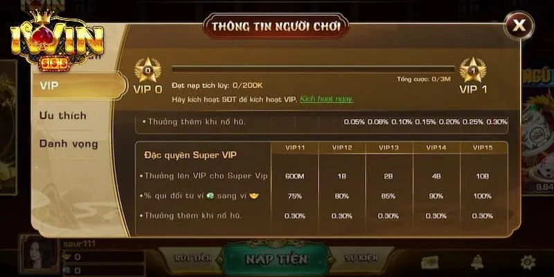 Cách xác thực thông tin